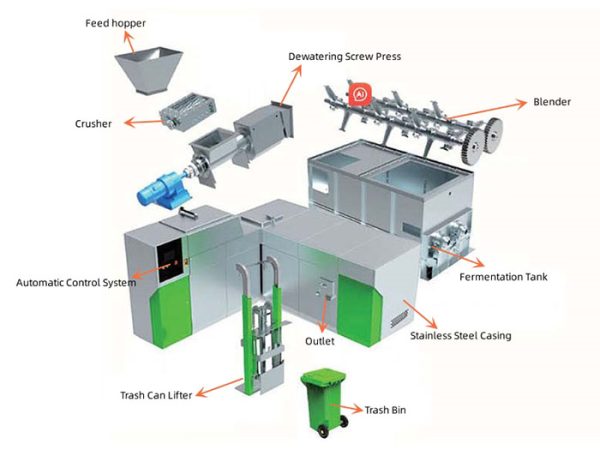 Parts of Food Waste Treatment System