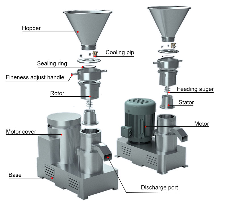 Colloid Mill Structure