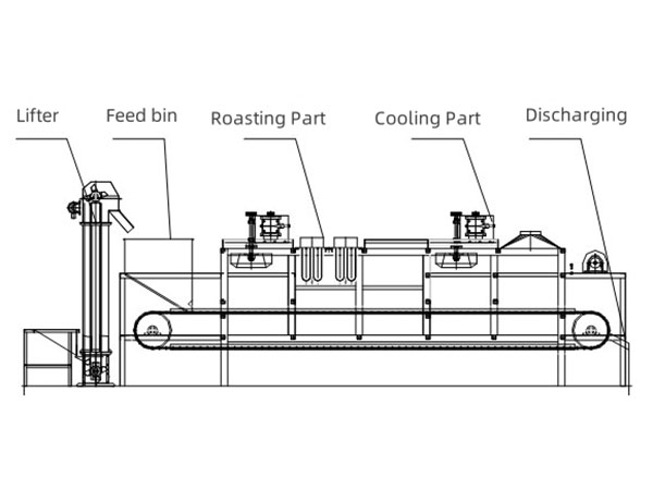 Design of Roasting and Cooling Machine