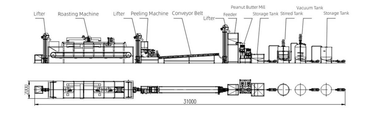 500kg Automatic Peanut Butter Production Line Design